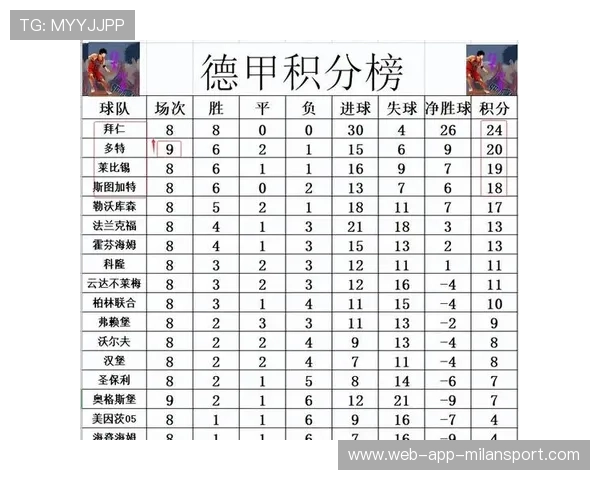 三场压轴大战结果反转,德甲积分榜格局重整,德甲积分ds 三场压轴大战结果反转,德甲积分榜格局重整,德甲积分ds