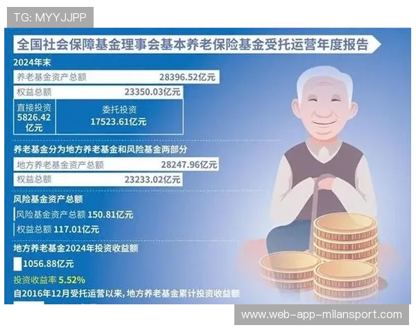 基本养老保险基金规模 2.6 万亿，实现连续 8 年正收益，基本养老保险基金投资比例