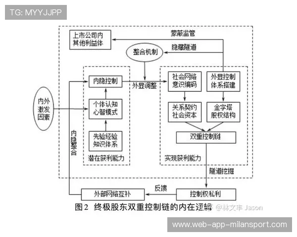 团战总结：控制链完整