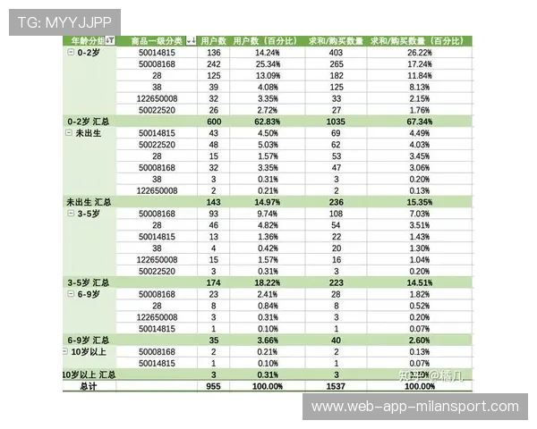 胜负因素分析：数据明确